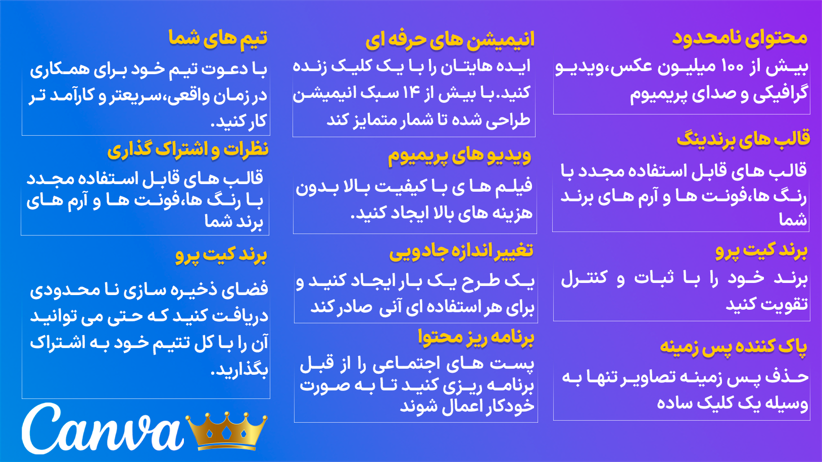 ویژگی های منحصر به فرد کنوا